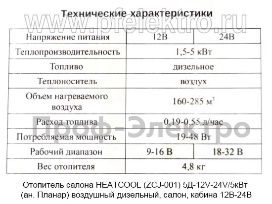 Отопитель HEATCOOL (ZCJ-001) 5Д-12V-24V/5кВт foto-4