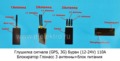 Блокиратор Глонасс 3 антенны+блок питания (110А)  все т/с