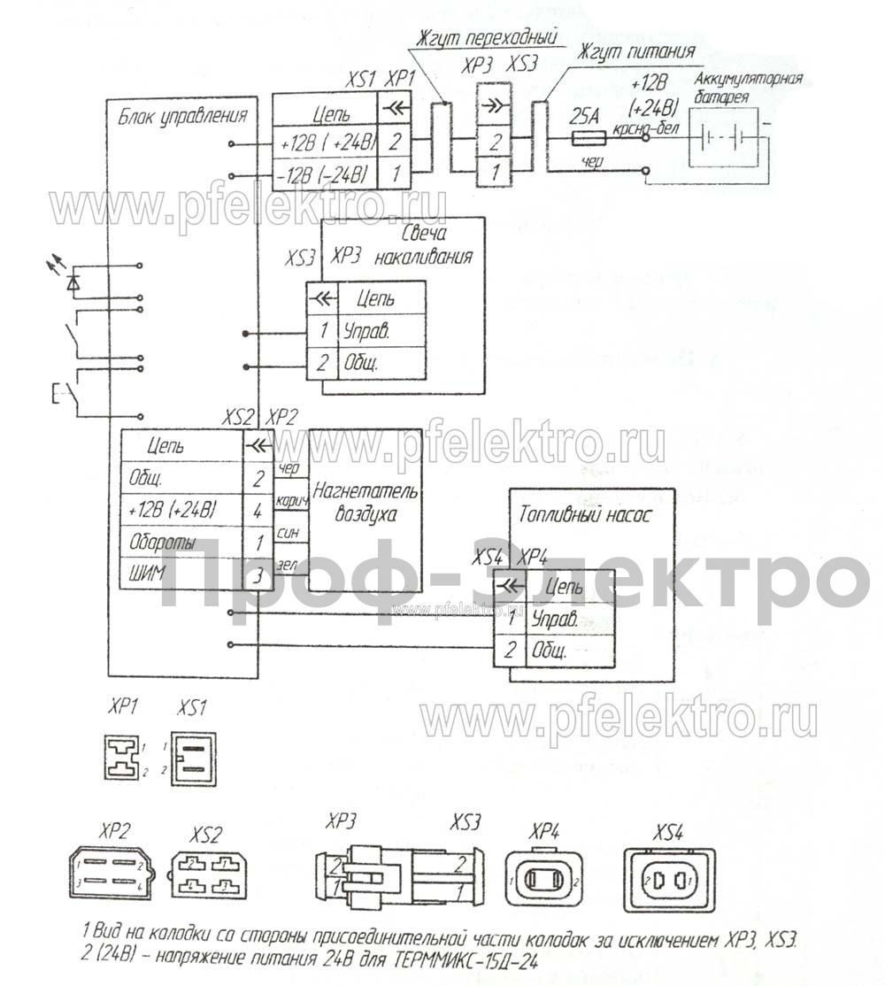 Тепловой воздушный дизельный отопитель салона (Адверс)  Тепловой воздушный дизельный отопитель салона (Адверс)