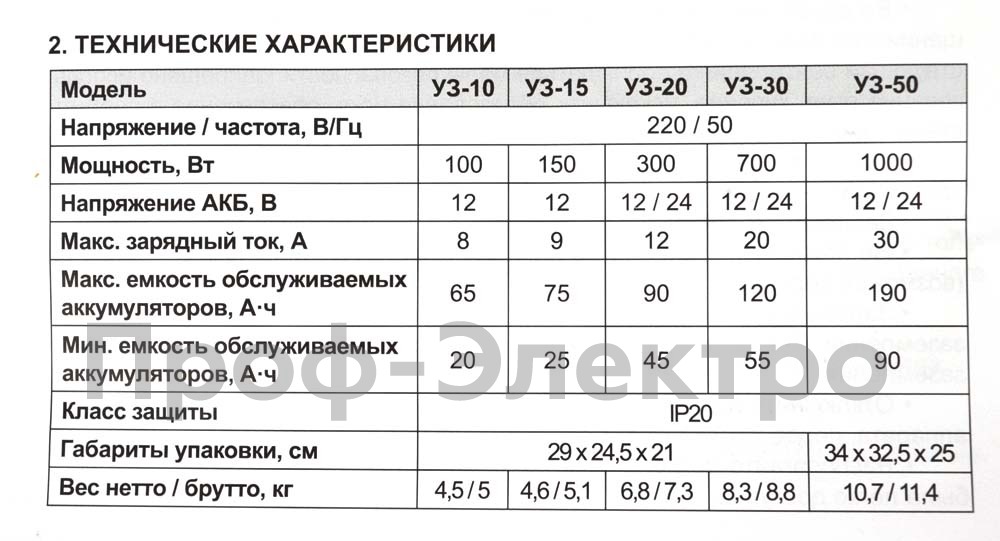 Зарядное устройство ПАРМА "Электрон" УЗ-15 12В foto-3
