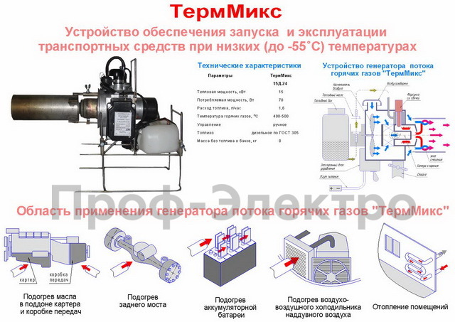 Тепловой воздушный дизельный отопитель салона (Адверс)  Тепловой воздушный дизельный отопитель салона (Адверс)