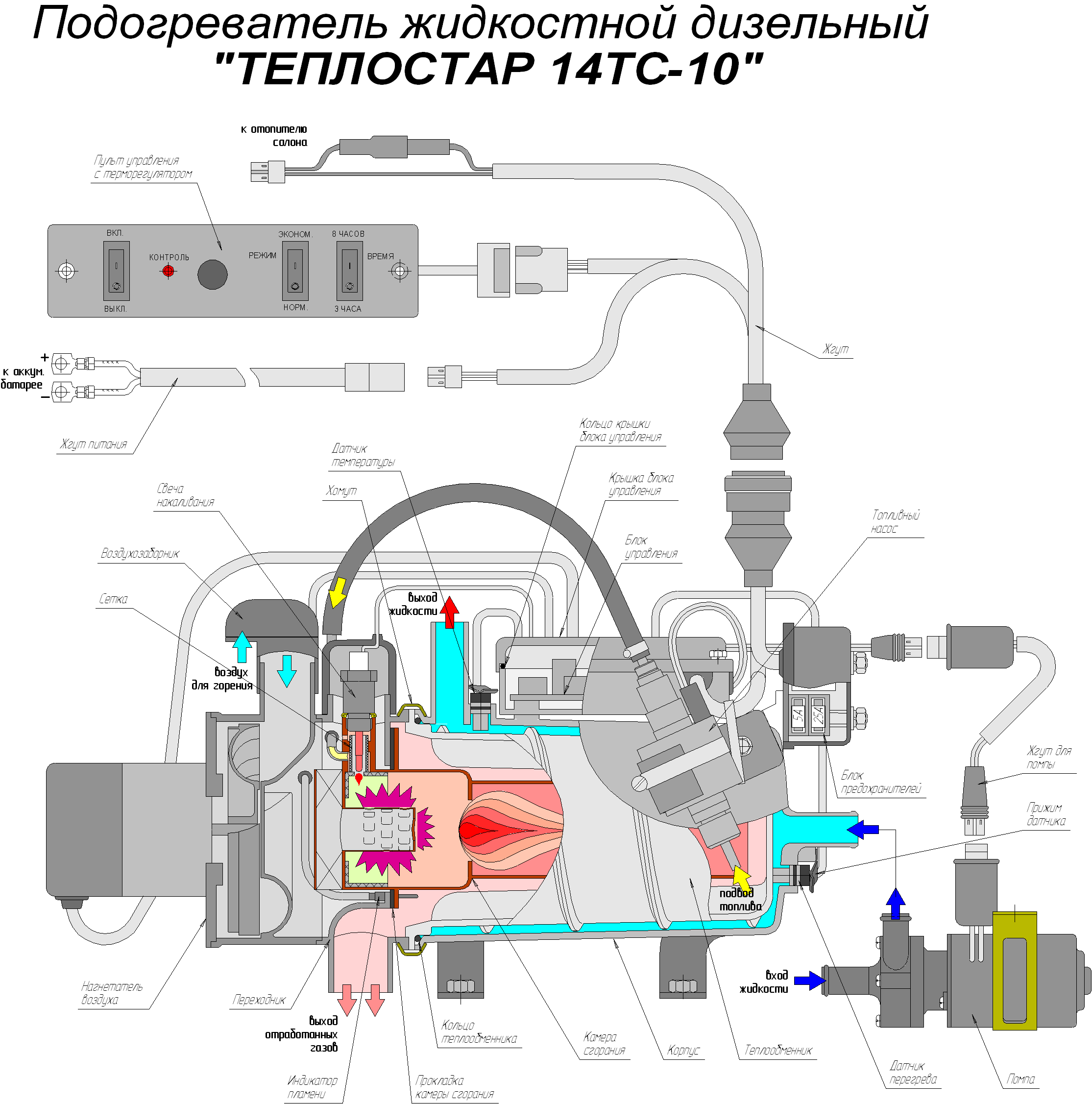 Предпусковой подогреватель жидкостный Теплостар (ан.15.8106-15) универсальный, все т/с 24В (Адверс) 3