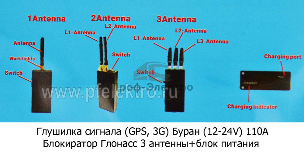 Блокиратор Глонасс 3 антенны+блок питания (110А)  все т/с 3